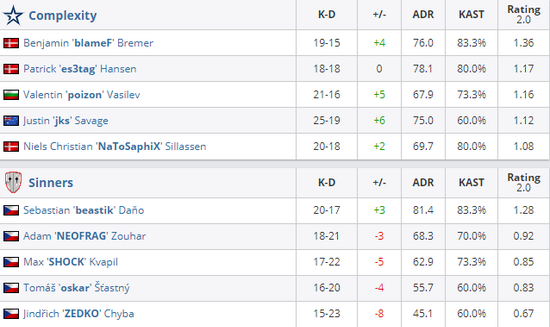中国FPS电竞崛起背后的种族优势探讨