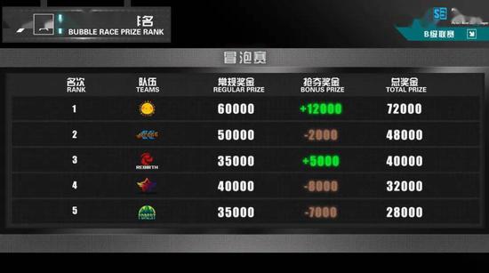 绝地求生刺激战场停机维护更名和平精英消息引关注