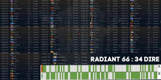 MPL印尼第17赛季观赛数据与奖金池全解析:MLBB电竞热度再创新高